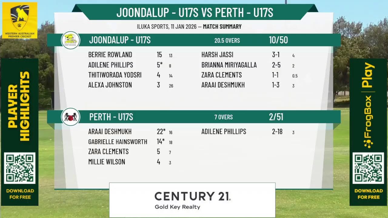 Joondalup - U17s v Perth - U17s