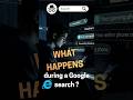 What happens during Google search? #googlesearch#googlesearchio#googlesearchupdate2026#googleio2026