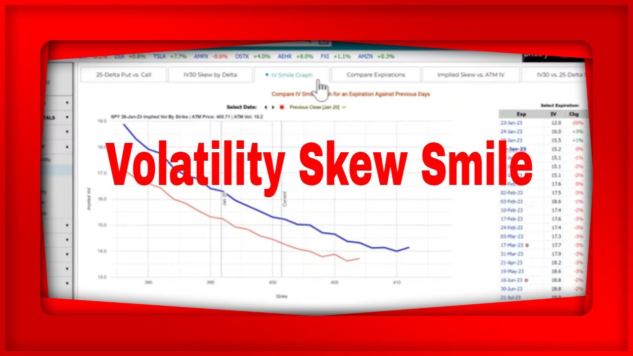 Volatility Skew Smile or Frown!!!!! - YouTube