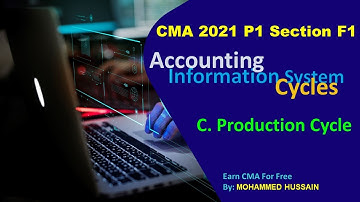 CMA 2021 P1 Section F1 5. Production Cycle