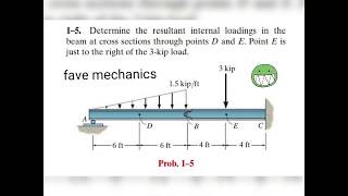 Problem 1-5/ Engineering Mechanics Materials.
