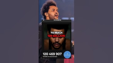 The Weeknd: First Artist to Hit 120 Million Monthly Listeners onSpotify! #theweeknd #spotify #music