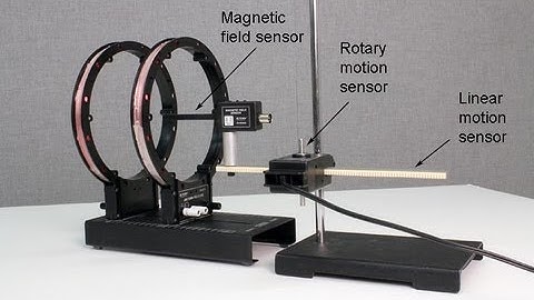 Magnetic Field along the Axis of Circular Coil Carrying Current - Amrita University