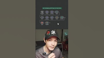 I built this YouTube Automation that finds the best Shorts (n8n)