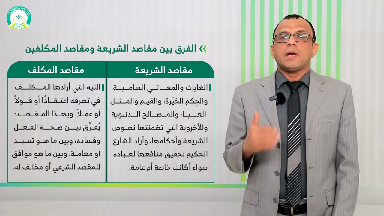 المحاضرة (1) مبادئ علم مقاصد الشريعة، ونشأته، ومؤلفاته | تقديم: أ.د. محمد عبدالله شيبان |