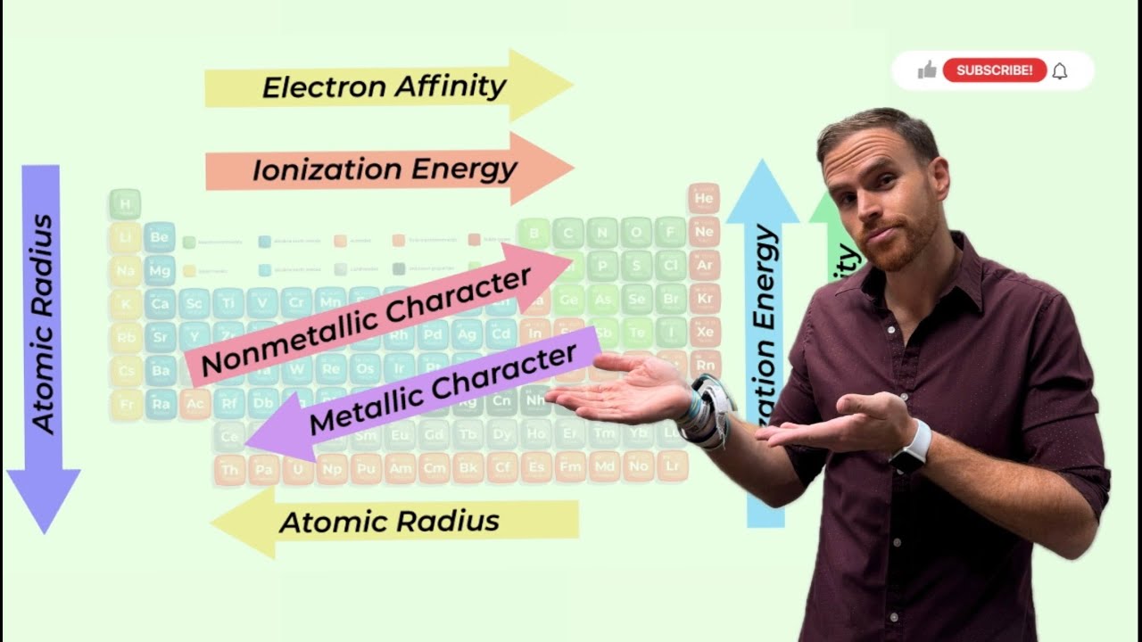 Освоение периодических тенденций — неорганическая химия
