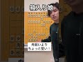 「箱入り娘」の作り方【これで完璧 将棋の戦法】