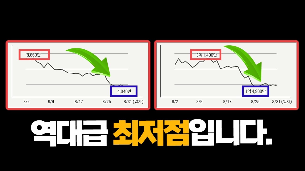 현 시점 저자본 유저분들을 위한 꿀선수들 추천/피파4,FC온라인