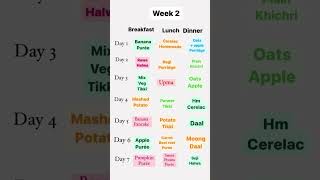 Weight gaining Recipe |7 months baby diet chart ? food weight  babyfood