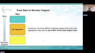 Famous From Data Challenges to Real Time Water Balance in North American Utilities Net Worth