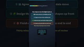 Why AI Software Factories Fail: Code Got Free, Codebases Broke #Shorts