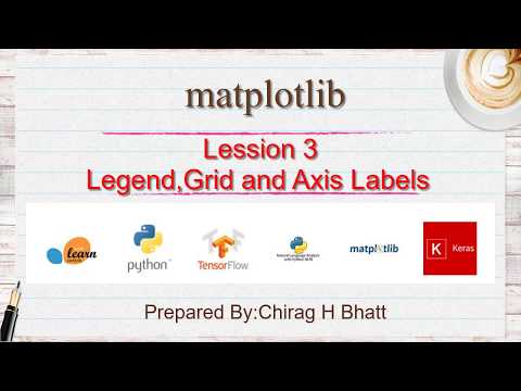 Legend, Grid and Axis Labels | Lesson - 3 | matplotlib