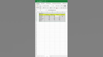 Сумма для строк и столбцов в excel