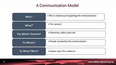 2. Risk Communication. Models. Lasswell Model