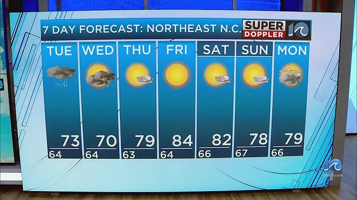 NE North Carolina Weather Forecast | Sept. 15, 2025