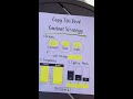 #shorts Copy This Viral Content Strategy