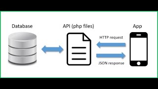 Complete CRUD Operation In Android Studio (Database Setup)