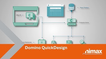 Nimax | Domino QuickDesign