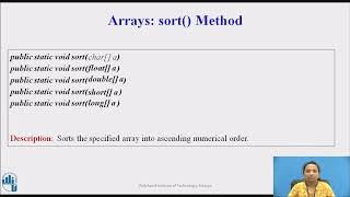 Java: Sorting Operation on Array