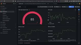 Cloud-Based System Monitoring Dashboard using Prometheus, Node Exporter, Flask, and Grafana