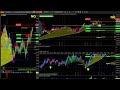 Algo box Diamond Dot Trade BEAST MODE
