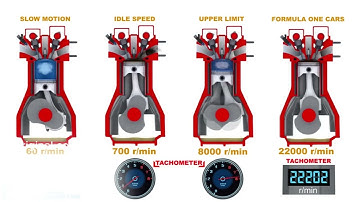 What Makes a 4 Stroke ENGINE Work?