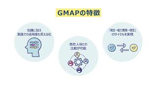 アセスメント・テスト『GMAP』のご紹介動画