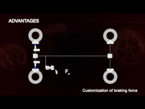 Brake By Wire for Auto