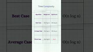 Time complexity