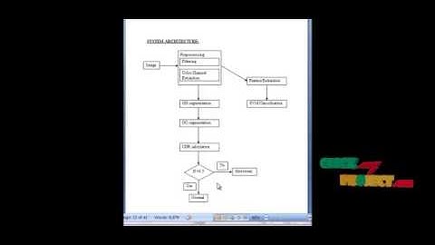 Final Year Projects| Superpixel Classification Based Optic Disc and Optic Cup Segmentation
