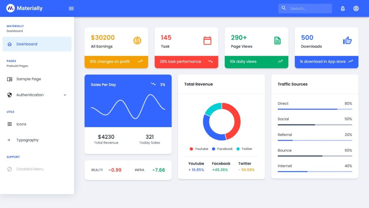 Materially – Material UI Admin Dashboard Template - YouTube