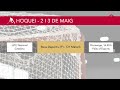 La prèvia del cap de setmana esportiu del 2 i 3 de maig