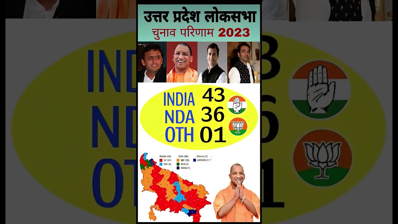 UP's electoral battle: The most shocking results of 2023!" 