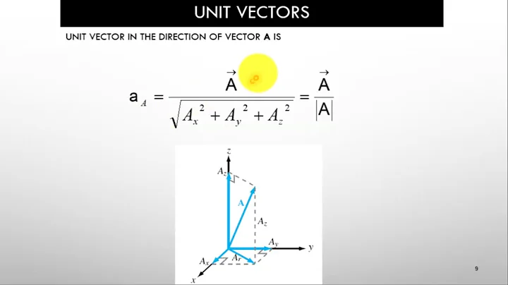 Electromagnetic Fields Lecture 1 | Introduction & Vector Analysis