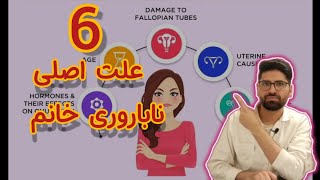 6 عامل اصلی ناباروری در زنان| علائم، تشخیص و درمان| The main causes of female infertility screenshot 5