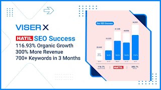 How VISER X SEO Boosted Hatil’s Growth | 116% Organic Traffic Increase in 3 Months 🚀
