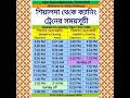 #sealdah #sealdahstation #canning #local #localtrain #time #table #শিয়ালদা থেকে ক্যানিং #shorts
