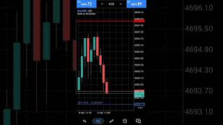 scalping Short video #xauusd #goldtrading #scalping #trading #forextrading #shortvideo #shorts #btc