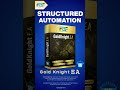 Structured automation refers to executing trades through predefined parameters