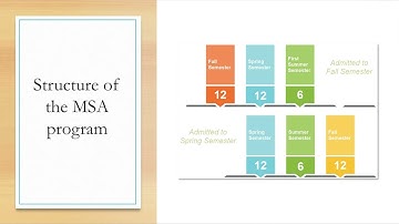 CSULB College of Business- MS Accountancy Program Information Session