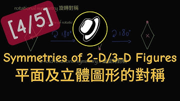 平面及立體圖形的對稱 | Symmetries of 2-D and 3-D FIgures