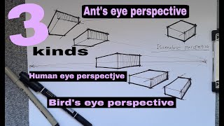 In one video ..all kinds of two points perspective ..very easy steps