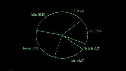 PCEM Emulating The Compaq Portable Plus