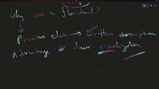 What are Flowcharts?