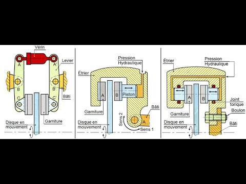 Vidéo: Quelle mâchoire de frein est primaire et secondaire ?