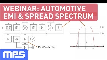 Webinar: Automotive EMI and Benefits of Spread Spectrum