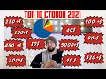 Топ 10 Видеостоков и Фотостоков в 2021 году