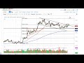 Gold Technical Analysis for the week of February 10, 2020 by FXEmpire