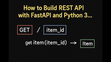 How to Build REST API with FastAPI and Python 3.10 in 5 Steps