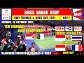 HASIL THOMAS UBER CUP 2021 HARI INI ~ INDONESIA VS ALJAZAIR THOMAS CUP 2021 | KLASEMEN SEMENTARA